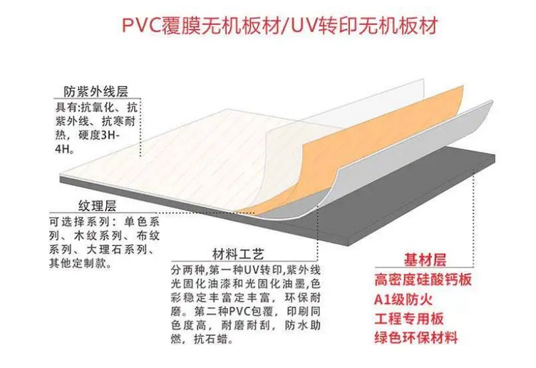 無機預涂板結構細節(jié).png
